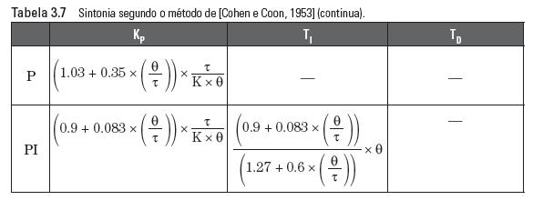 Método CC Método Heurístico de Cohen e