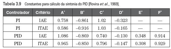 Método da Integral do Erro Método da integral do erro Problema de rastreamento (Rovira et al.