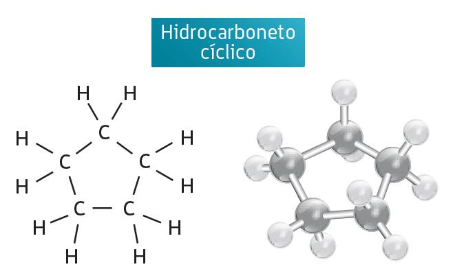 Hidrocarbonetos Um hidrocarboneto pode também ser classificado quanto à forma da cadeia: se for uma cadeia carbonada aberta será um hidrocarboneto acíclico; se for uma