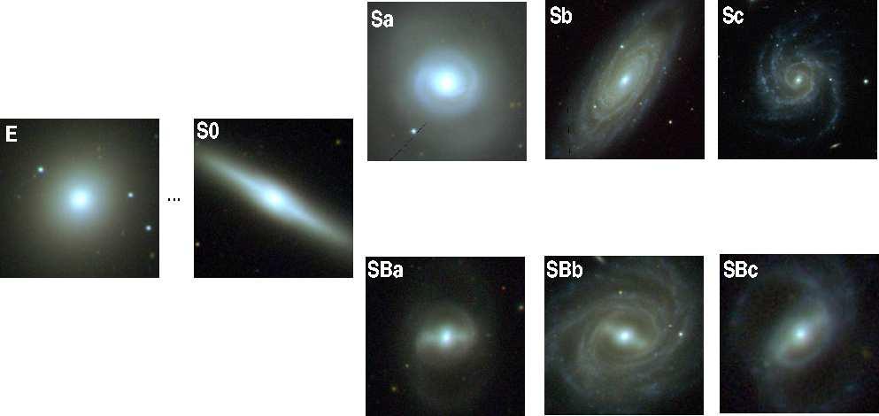 Diagrama de Hubble