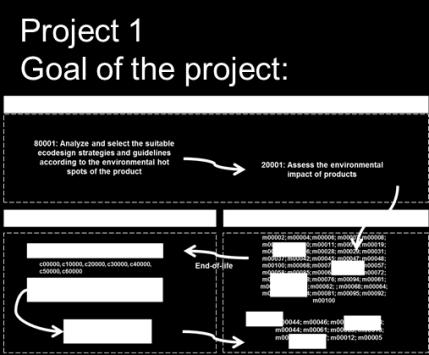 Propostas EcoM2: proposta das práticas e projetos 1) Análise do radar