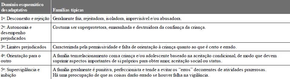 fatores ambientais e afetivos que envolvem as práticas parentais serão determinantes para a formação das habilidades de conexão e autocuidado frente a situações de estresse durante ao longo da vida.