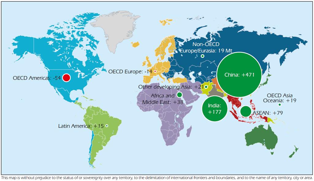 O carvão parou de crescer no mundo?