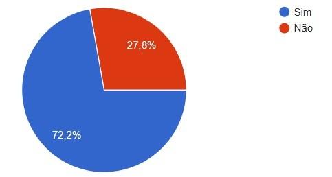Por último, os 72,2% dos comensais responderam que desejam que o peixe seja inserido no cardápio do RU com menor frequência, conforme Figura 15.