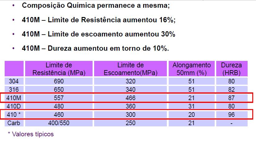 410M 2ª