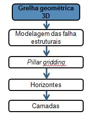 Modelo Estrutural 68 4.2.3.
