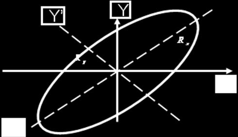 Modelo Estrutural 81 Figura 4.34 Anisotropia geométrica.