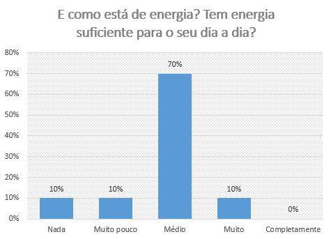 Como está de energia?