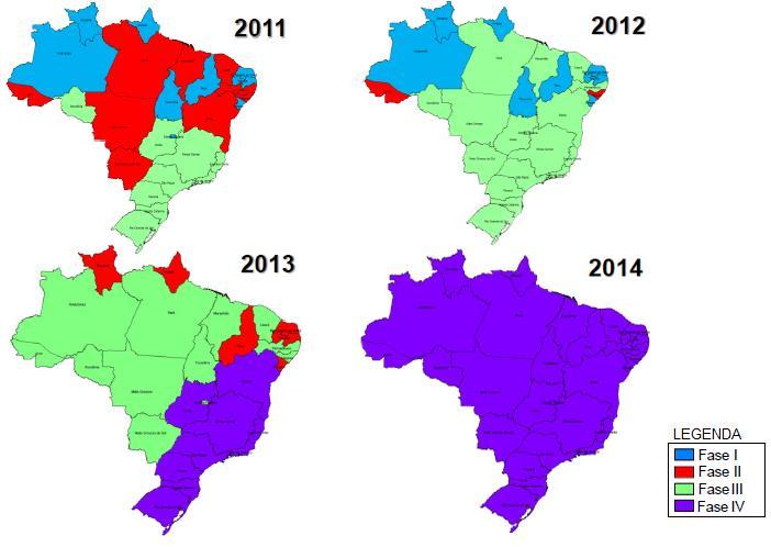 16 A figura 1, demonstra a projeção da transição e implantação das fases de atuação do PNTN de 2011 a 2014 no Brasil.