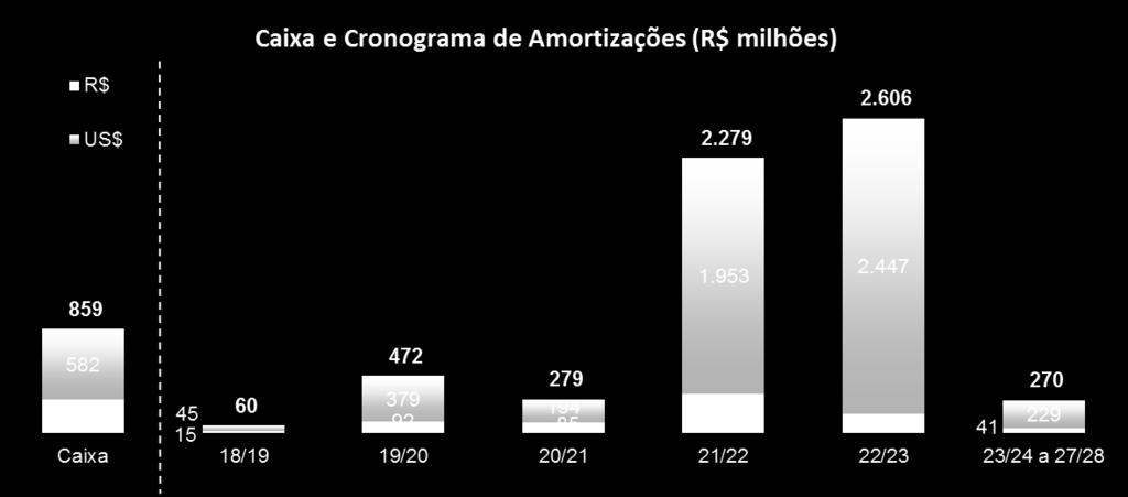 No gráfico abaixo mostramos a posição de