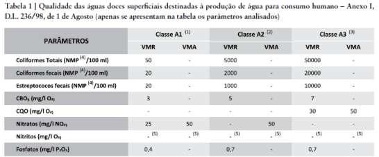 1990 a 2010 Leitura ponto a