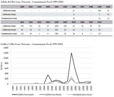 analisados Leitura ano a ano: 1990 a 2010