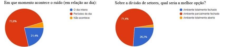 À vista disto, a pesquisa realizada foi o estudo de caso, focada no público alvo de trabalhadores de um específico escritório corporativo.