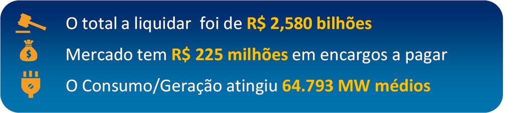 O InfoMercado mensal apresenta os dados prévios da medição de fevereiro de 2017 e os principais resultados da contabilização das operações do mercado de energia elétrica em janeiro de 2017.