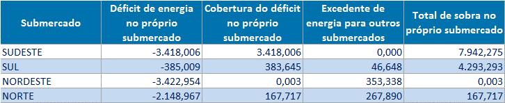 (%) Variação (%) Representatividade (%) Variação (%) fev/17 jan/16 jan/2017 jan/17 - fev/17 jan/2016 jan/17 -