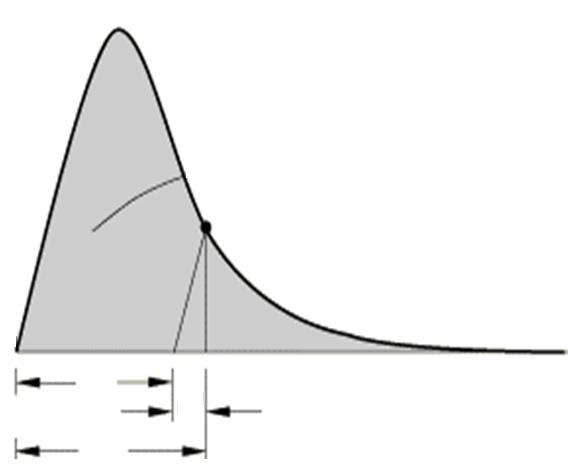70 calculada com base nas tensões de tração st e deslocameos na direção normal un (Figura 3.10). I G s du (3.4) f s t n G I f u n u n u el n u n Figura 3.