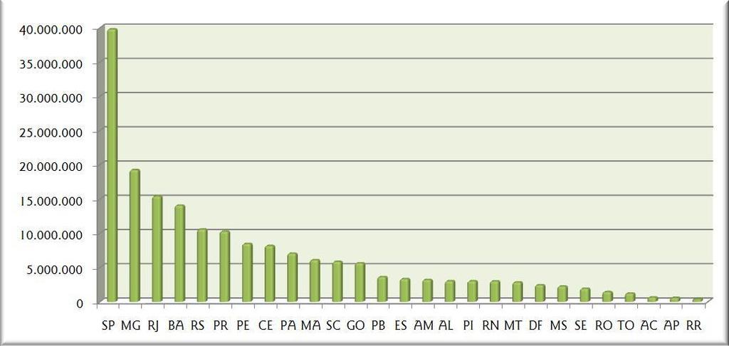 1 DEMOGRAFIA A população do Estado do Ceará foi estimada em 8.185.