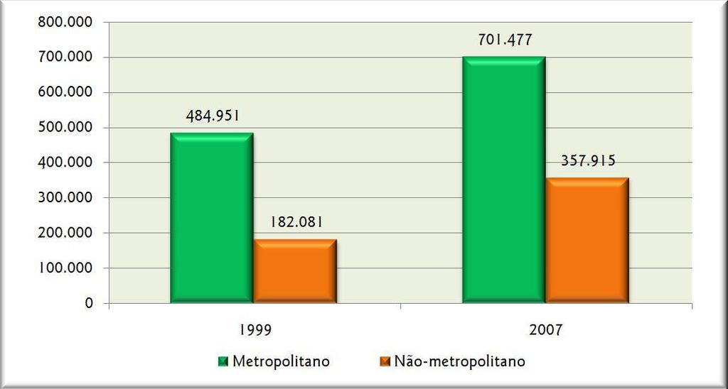 crescimento econômico como nos casos de Alto Santo, Jaguaribara, Caridade, Massapê, Uruoca, Tarrafas, Santana do Acaraú, dentre outros, que apresentam números de desligamentos superiores ao de