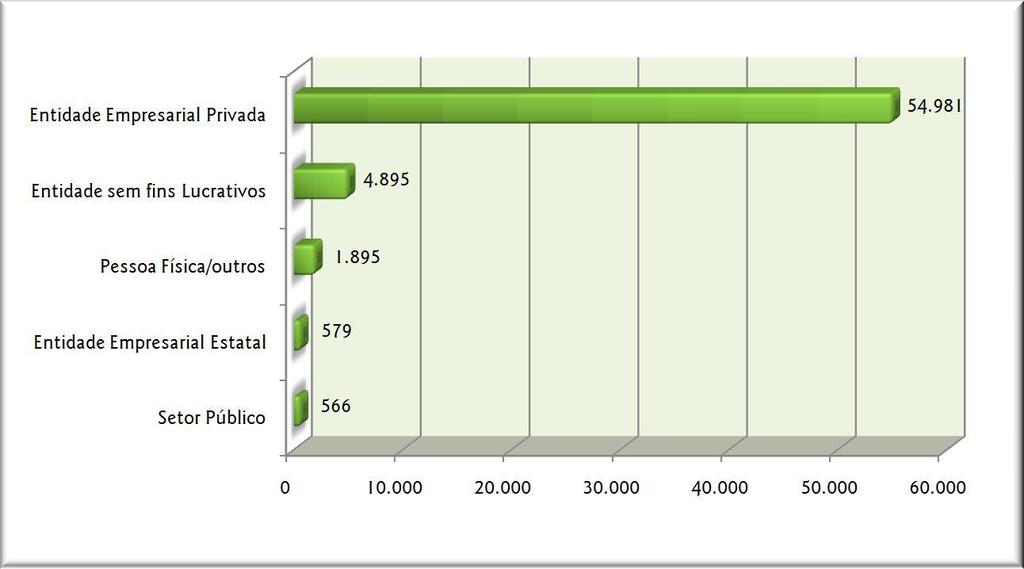 cujo percentual oscila de 86,0% (Maracanaú) e 93,6% (Crato), com base nessa fonte de informação. 3.