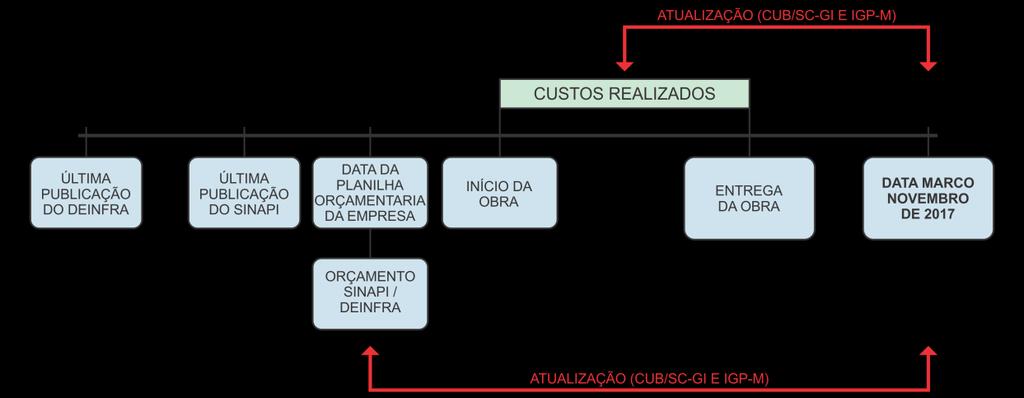 9 análise dos resultados pudesse ser feita sem a influência predominante de um dos índices no comportamento dos referenciais. 2.6.