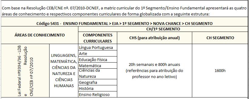 Matrizes