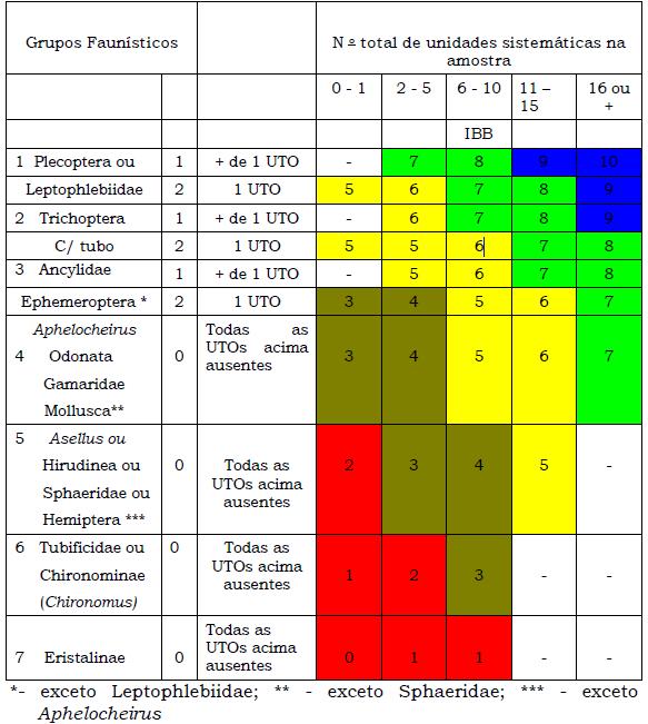 24 Tabela II.