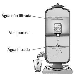 Processos para tratamento da água. Filtração A filtração é usada para separar impurezas da água.