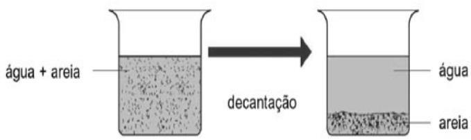 Você notará que as impurezas e a terra sedimentam, depositando-se no fundo.