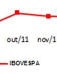 A (50%) 9) MERCADO DE CAPITAIS As ações ordinárias da Iochpe Maxionn (Bovespa: MYPK3) encerraram o 1T12,