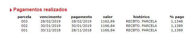 Consulte o calendário das assembleias no Portal do Consorciado. Confira como acessar o Portal neste mesmo documento na página 2.