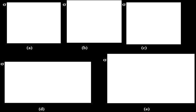 Estem dversos modelos consttutvos para representar o comportamento mecânco dos materas, além do lnear, há os elastoplástcos, vscoelástcos, vscoplástcos, etc.