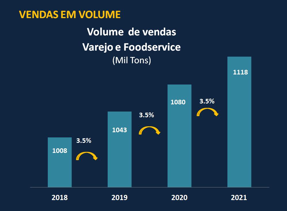 para 2019 e anos seguintes O consumo de café deve continuar em expansão com uma