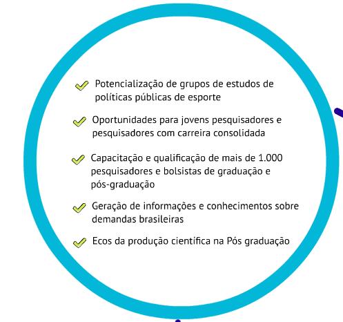 + Objec%vos de la Red ü Promover o trabalho conjunto e ar(culado de pesquisa, ensino e extensão entre diferentes grupos de pesquisa e pesquisadores ü Cooperar na formulação, no