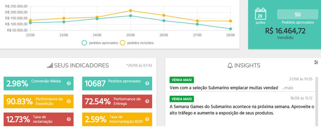 Como visualizar?