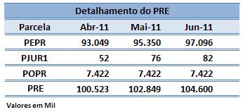 3 DETALHAMENTO DO CÁLCULO DO PATRIMÔNIO DE REFERÊNCIA (PR).