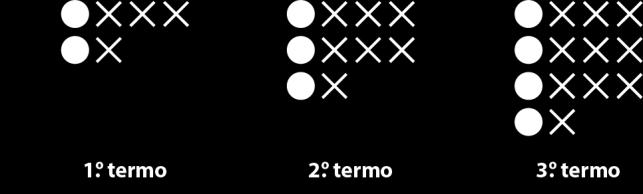 TESTE DE MATEMÁTICA 7.º ano 9. Na tabela seguinte estão indicados alguns termos de uma sequência de números escritos em notação científica que segue a lei de formação sugerida nessa tabela. 1.