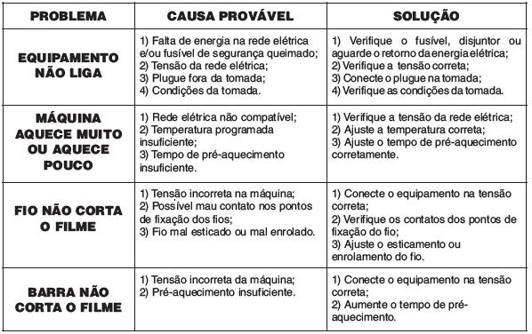 8. LIMPEZA Para limpeza, utilizar pano levemente umedecido e sabão neutro.