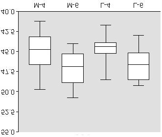 78 Para as variável C. maxila, a medida aos 6 anos de idade encontra-se estatisticamente maior que a de 4 anos, sendo que esse resultado foi observado nas duas raças.