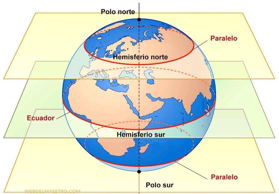 Sistema de Referência Geográfica Para localizar qualquer lugar no mundo, seja um país, uma cidade ou um rio,