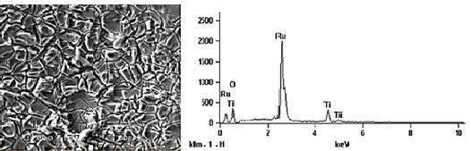 Nascimento, P.F.C.; Achilles, J.B.D. 2D Figura 2. Micrografia obtidas por MEV e espectros de EDS do eletrodo de Cu/CuO e Ti/RuO 2.