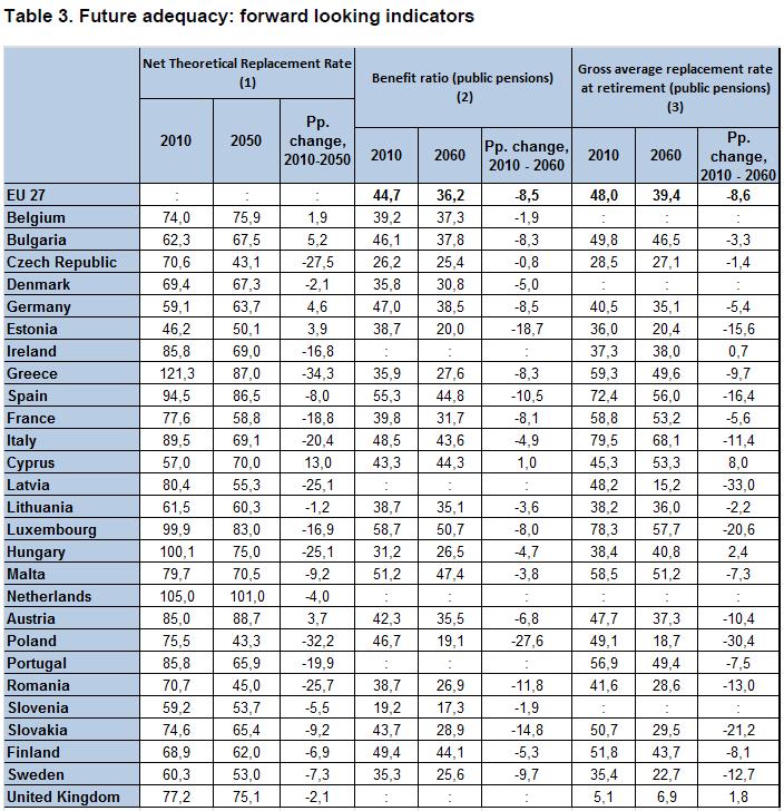 3) Desafios estruturais e institucionais Mas com um custo para as