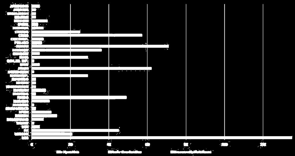 Países Nucleares Número