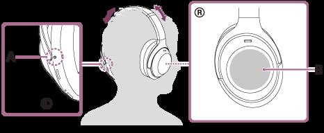 Ouvir música a partir de um dispositivo através de uma ligação Bluetooth Se o seu dispositivo Bluetooth suportar os perfis seguintes, pode ouvir música e controlar o dispositivo Bluetooth remotamente