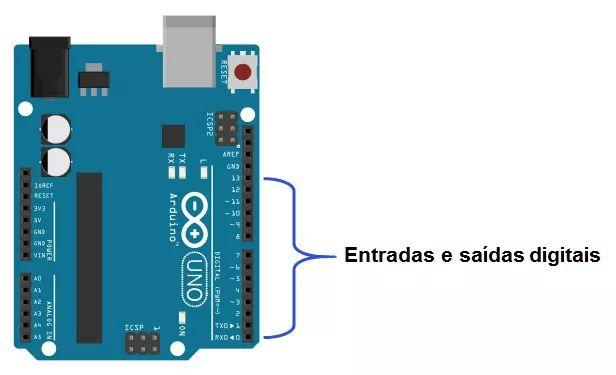 revisão: arduino Entradas e saídas digitais Fonte: https://portal.