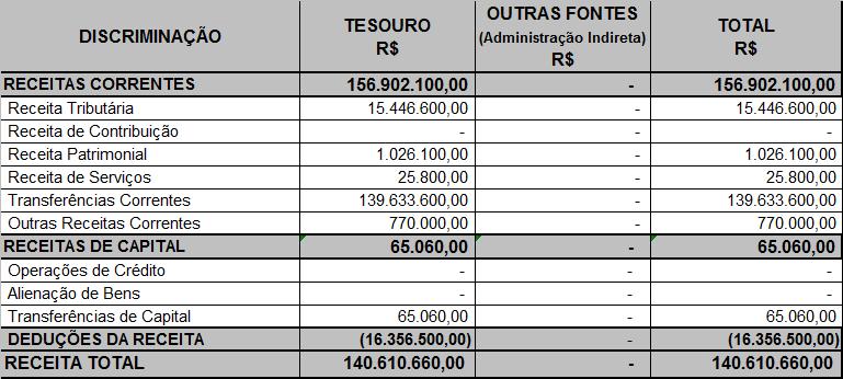 Estado da Bahia Seção II Da Fixação da Despesa Art. 3.