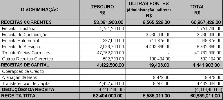 Estado da Bahia Gabinete do Prefeito Seção II Da Fixação da Despesa Art. 3.