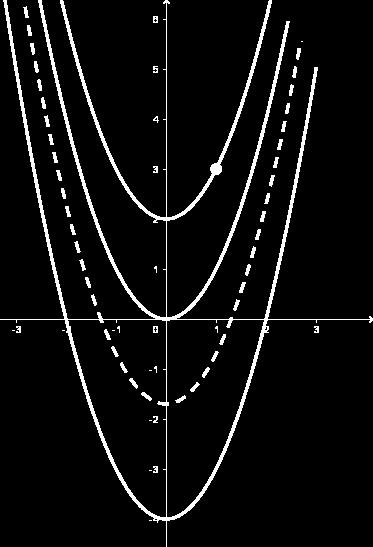 SIGNIFICADO GEOMÉTRICO DA CONSTANTE C Uma vez que y = x 2 + C Representação gráfica y y = x 2 + 2 y