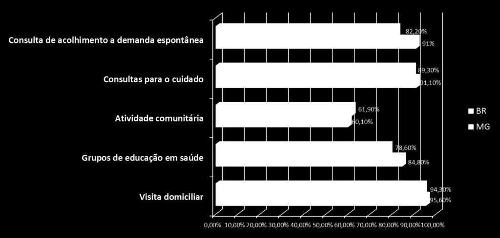 ORGANIZAÇÃO DA AGENDA Ações contempladas nas