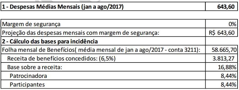 3.1 Plano De Beneficio Definido I PBD-I O Custeio administrativo incide sobre as contribuições normais, tanto dos participantes (ativos, assistidos e pensionistas) quanto para o patrocinador no