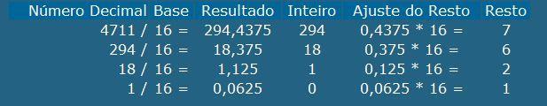 Conversão entre sistemas de numeração Para converter um